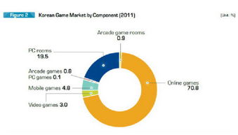 社交游戏 互联网时代的互动新趋势