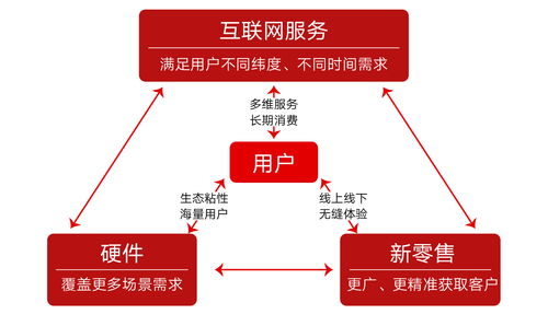 立住互联网公司人设 小米为何仍需物联网与用户数据深度挖掘