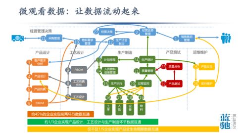 从数据到智能 工业互联网与中国智造的转型之痛