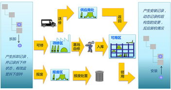 工业大数据 超越互联网数据服务的精准性优势