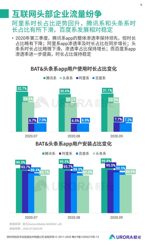 2020年Q3移动互联网行业透视 数据服务驱动下的格局演变与增长洞察
